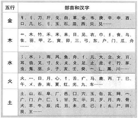 怡五行屬性|怡字的五行属性很多人说是土，但也有人说应属火，请真正懂的人。